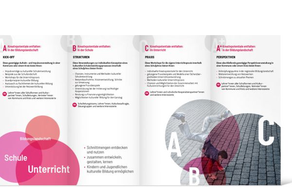 Kreativpotentiale entfalten NRW | Flyer Innenseite Kreativpotentiale entfalten NRW | Flyer Innenseite