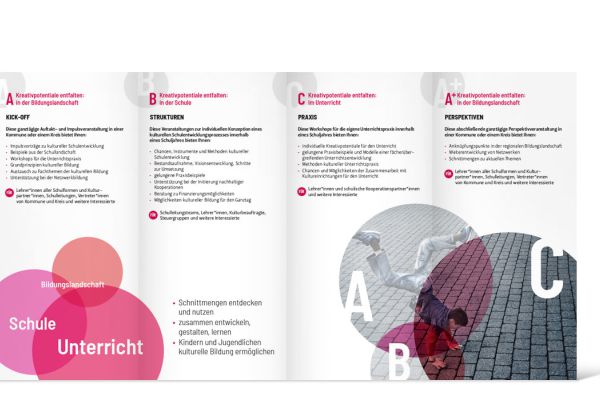 Kreativpotentiale entfalten NRW | Flyer Innenseite