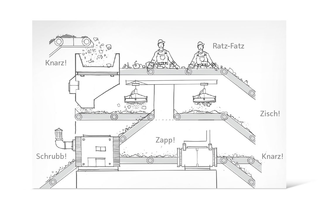 Auszug Storyboard zur Verdeutlichung des Zerkleinerungsprozesses