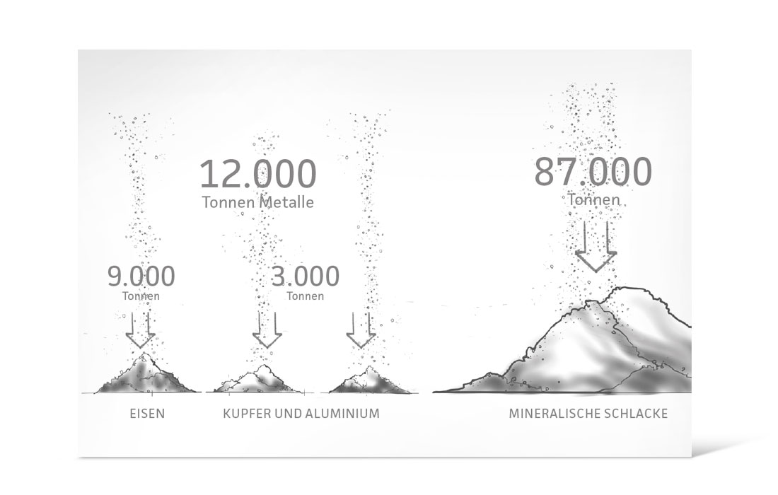 Auszug Storyboard zum Thema Trennung der verschiedenen Stoffe
