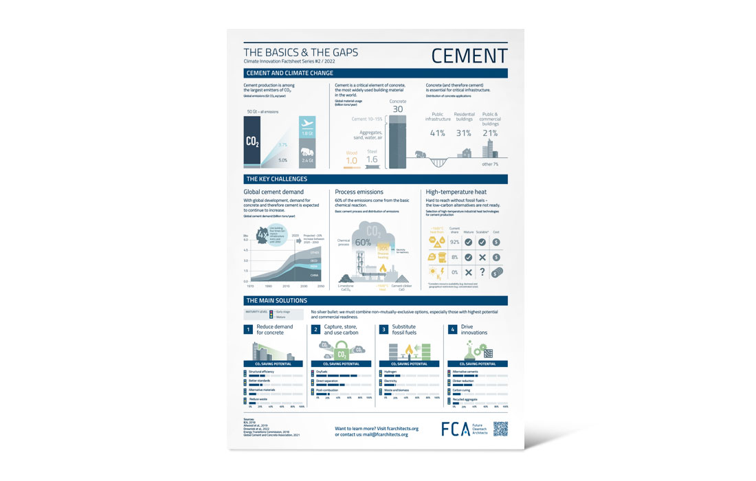 Illustration und Layout von Factsheet