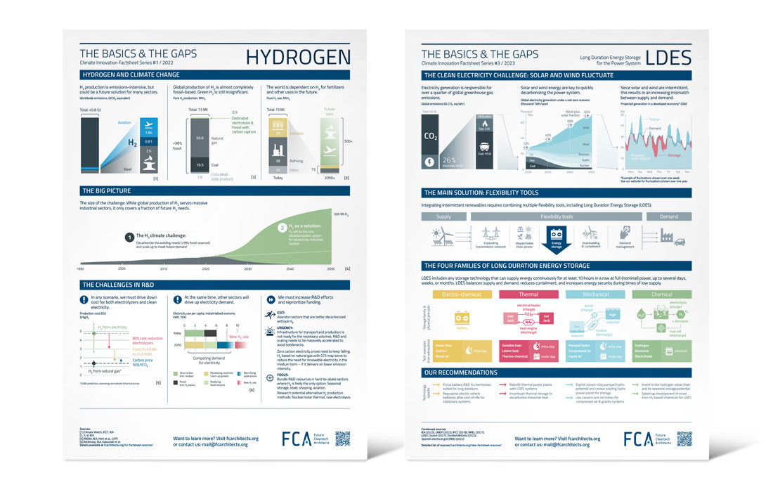 Illustration und Layout von Factsheets