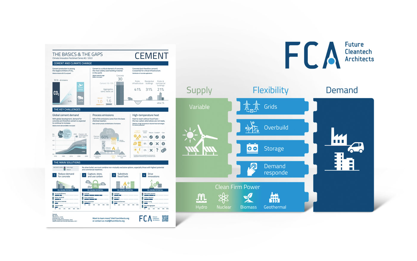 Collage aus Factsheet und Storage Chart