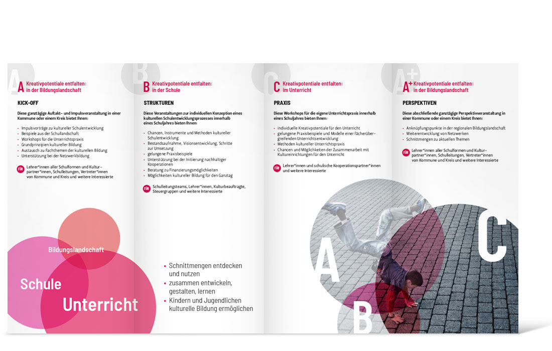 Innenseite des Flyers des Projekts „Kreativpotentiale entfalten NRW“