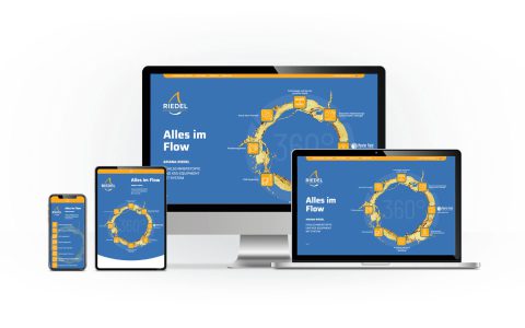 Präsentation der Zenit Webseite auf verschiedenen Endgeräten