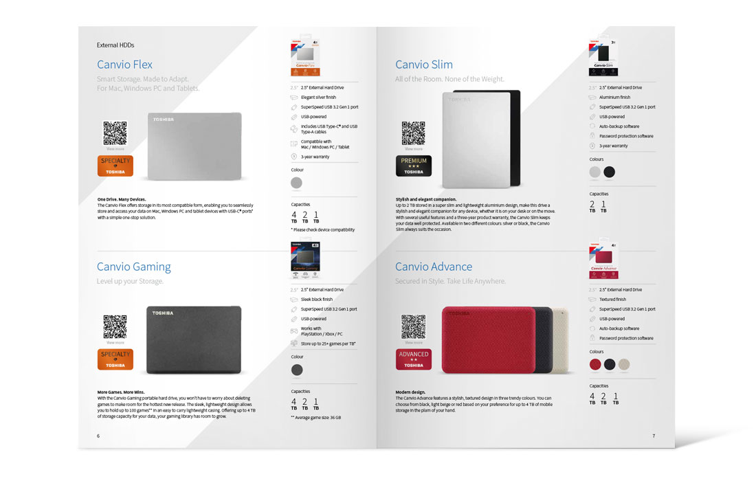 Doppelseite des Toshiba-Katalogs 2020