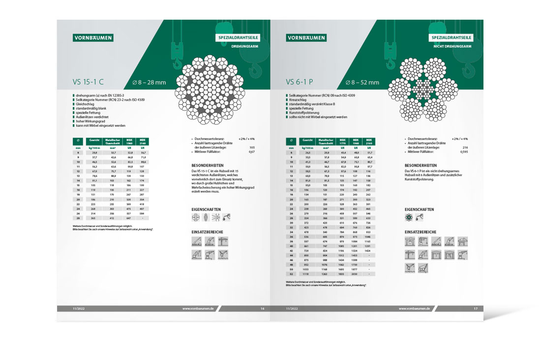 Doppelseite des Vornbäumen Produktkatalogs 2022
